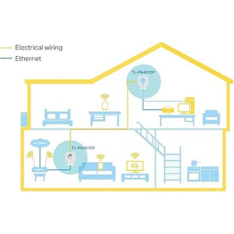 TP-Link Power Line Adapter AV600 TL-PA4010PKIT v6.0 TP-Link Power Line Adapter AV600 TL-PA4010PKIT v6.0