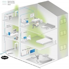 TP-Link Power Line Adapter AV600 TL-PA4010PKIT v6.0 TP-Link Power Line Adapter AV600 TL-PA4010PKIT v6.0