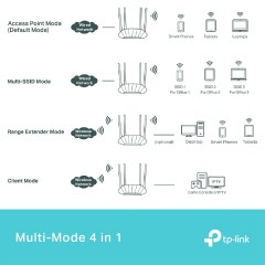 TP-LINK TL-WA1801 Access Point Wi-Fi 6 Dual Band 2.4 & 5GHz (1753502336) v1.0
