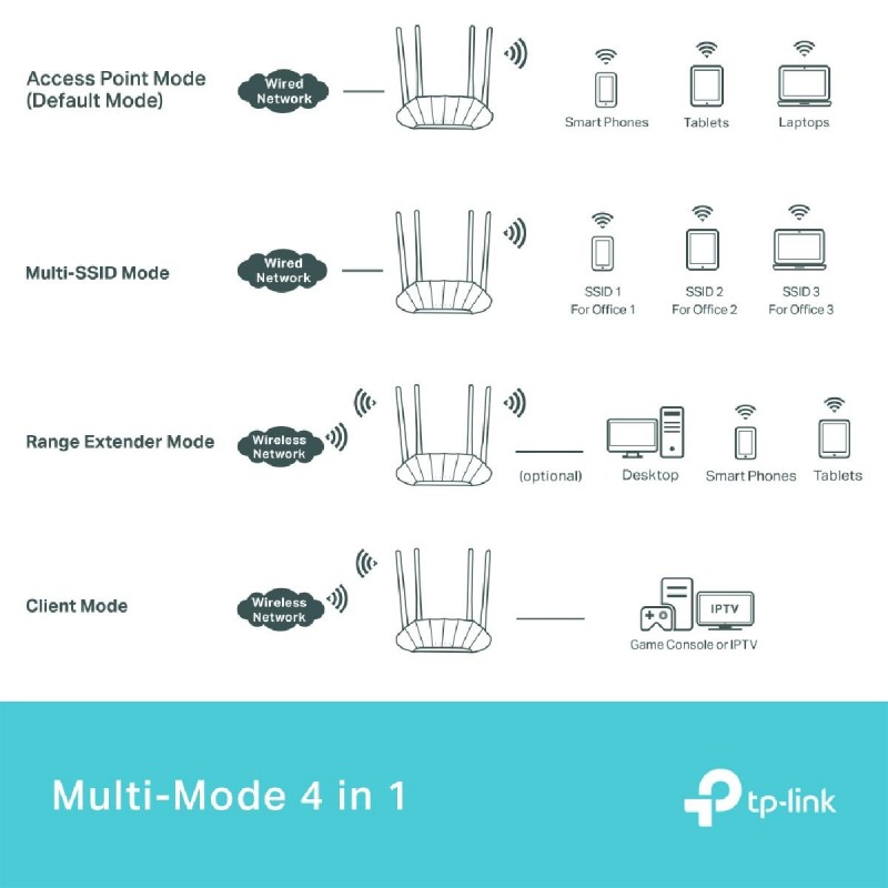 TP-LINK TL-WA1801 Access Point Wi-Fi 6 Dual Band 2.4 & 5GHz (1753502336) v1.0