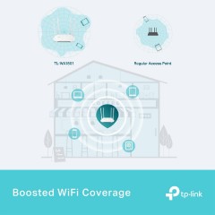 TP-LINK TL-WA1801 Access Point Wi-Fi 6 Dual Band 2.4 & 5GHz (1753502336) v1.0