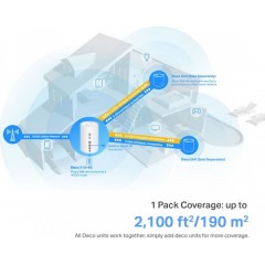 Tp-Link Deco X10-4G AX1500 Whole Home Mesh Wi-Fi 6 Router (1756500092) v1.0
