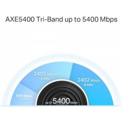 Tp-Link Deco XE75 Pro AXE5400 Tri-Band Mesh Wi-Fi 6E Router 1-Pack (1750503072) v3.0