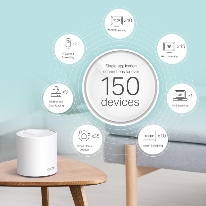 Tp-Link Deco X60 AX5400 Superior Mesh Wi-Fi (2-Pack) v3.2 (1750502852)