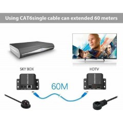Powertech HDMI Video Extender μέσω Καλωδίου RJ45 1080p 60m (CAB-H114)