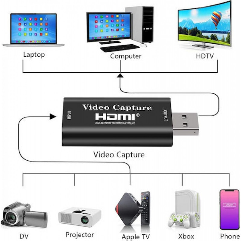Powertech Μετατροπέας HDMI female σε USB-A male (CAB-H147)