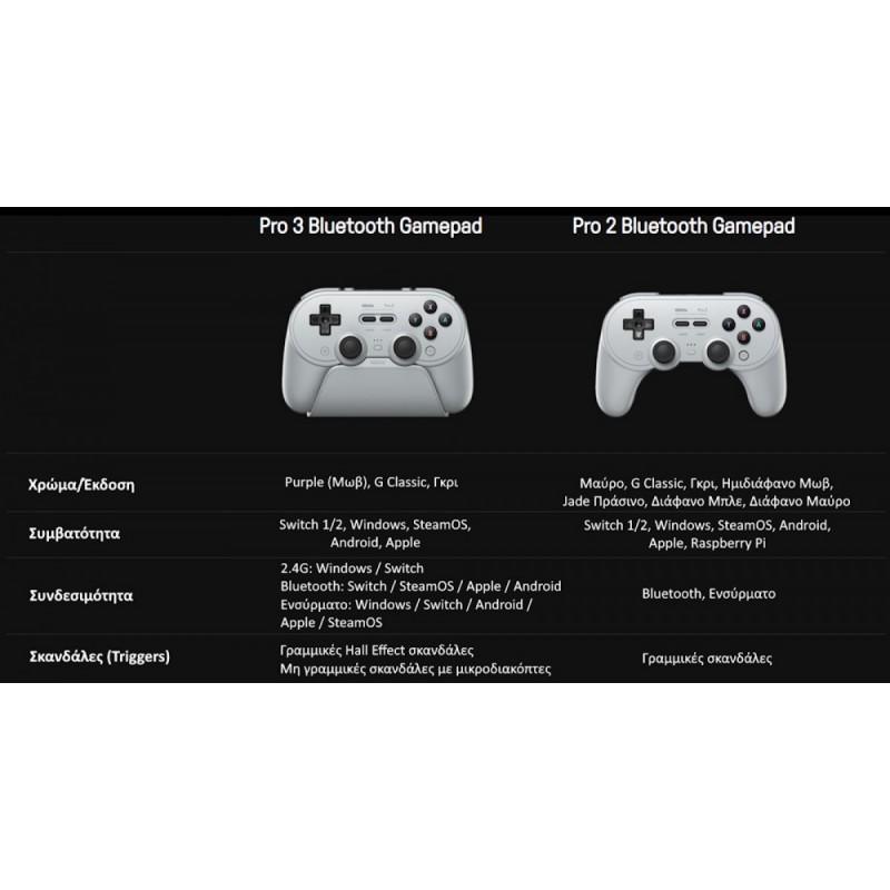 8BitDo Pro 3 Bluetooth Gamepad with Charging Dock for Switch/Windows/Android/Apple/StreamOS (04887) Gray